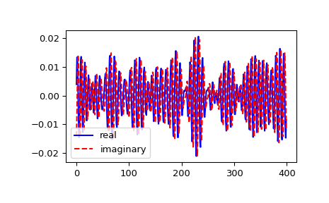 ../../_images/scipy-fft-ifft-1.png
