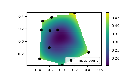 ../../_images/scipy-interpolate-CloughTocher2DInterpolator-1.png