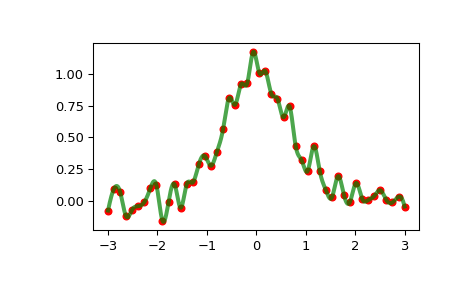 ../../_images/scipy-interpolate-InterpolatedUnivariateSpline-1_00_00.png