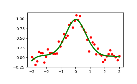 ../../_images/scipy-interpolate-LSQUnivariateSpline-1_00_00.png