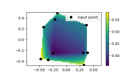 ../../_images/scipy-interpolate-LinearNDInterpolator-1.png