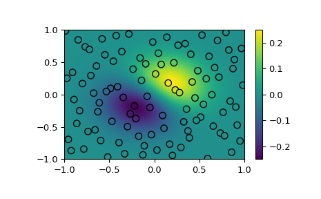 ../../_images/scipy-interpolate-RBFInterpolator-1.png