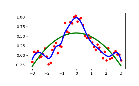 ../../_images/scipy-interpolate-UnivariateSpline-1.png