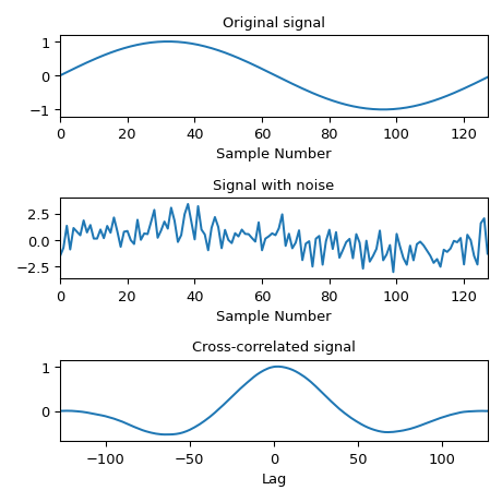 ../../_images/scipy-signal-correlate-1_01_00.png