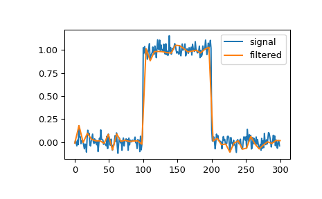 ../../_images/scipy-signal-cspline1d-1.png