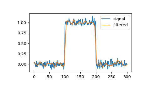../../_images/scipy-signal-cspline1d_eval-1.png