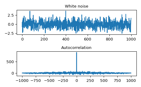 ../../_images/scipy-signal-fftconvolve-1_00.png