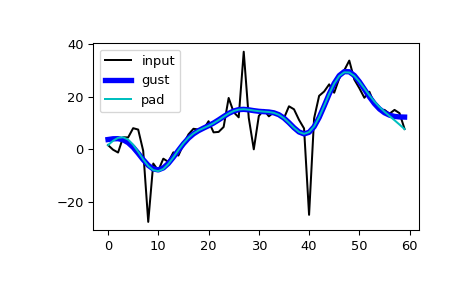 ../../_images/scipy-signal-filtfilt-1_00_00.png