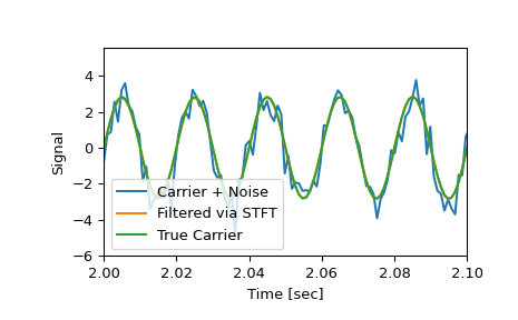 ../../_images/scipy-signal-istft-1_01_00.png