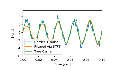 ../../_images/scipy-signal-istft-1_02_00.png