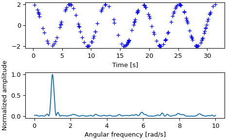 ../../_images/scipy-signal-lombscargle-1.png