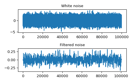 ../../_images/scipy-signal-oaconvolve-1.png