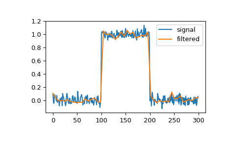 ../../_images/scipy-signal-qspline1d-1.png