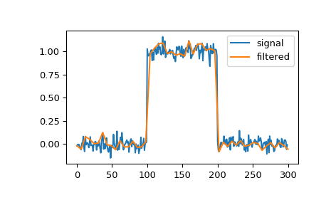 ../../_images/scipy-signal-qspline1d_eval-1.png