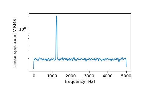 ../../_images/scipy-signal-welch-1_01_00.png
