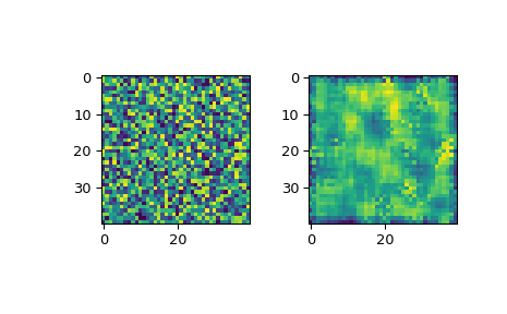 ../../_images/scipy-signal-wiener-1.png