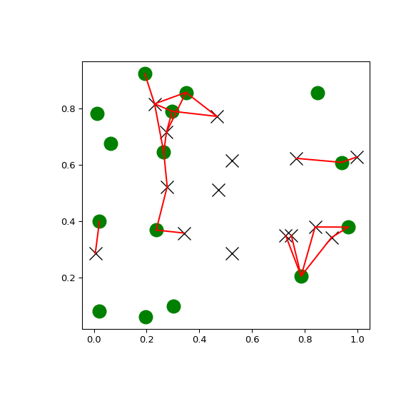 ../../_images/scipy-spatial-KDTree-query_ball_tree-1.png