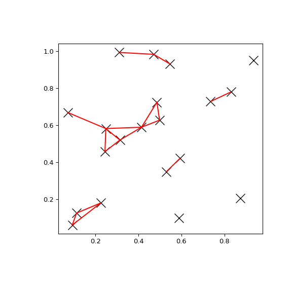 ../../_images/scipy-spatial-KDTree-query_pairs-1.png