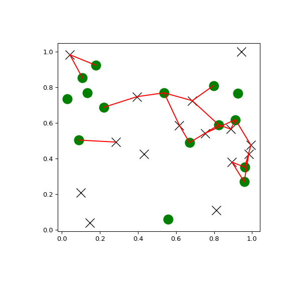 ../../_images/scipy-spatial-cKDTree-query_ball_tree-1.png