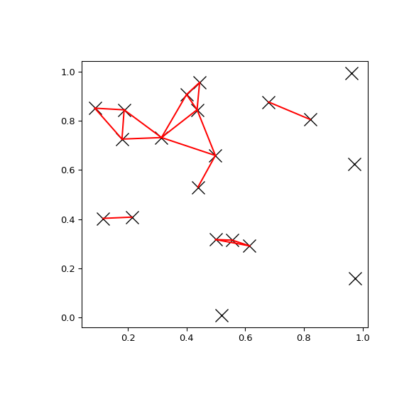 ../../_images/scipy-spatial-cKDTree-query_pairs-1.png