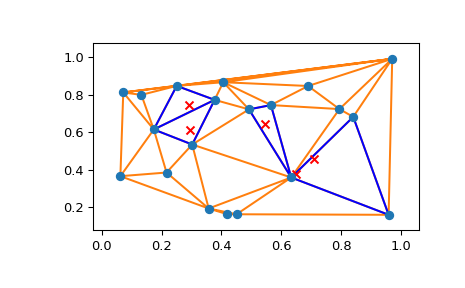 ../../_images/scipy-spatial-tsearch-1.png