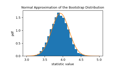 ../../_images/scipy-stats-bootstrap-1_01_00.png