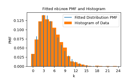 ../../_images/scipy-stats-fit-1_00_00.png
