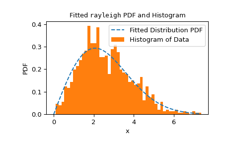 ../../_images/scipy-stats-goodness_of_fit-1_00_00.png
