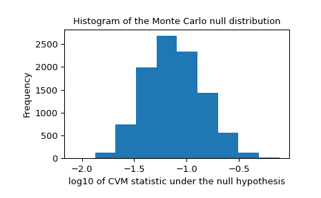 ../../_images/scipy-stats-goodness_of_fit-1_01_00.png