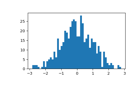 ../../_images/scipy-stats-gzscore-1_02_00.png