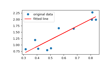../../_images/scipy-stats-linregress-1_00_00.png