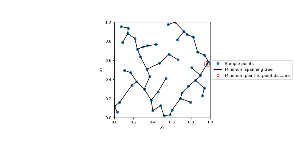 ../../_images/scipy-stats-qmc-geometric_discrepancy-1.png
