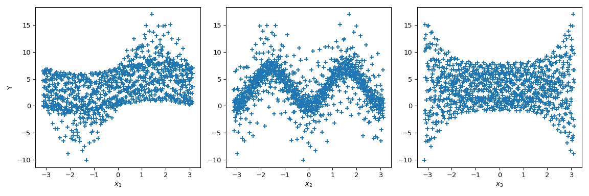 ../../_images/scipy-stats-sobol_indices-1_01_00.png