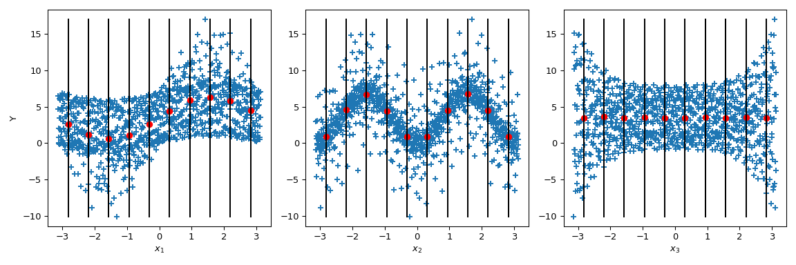 ../../_images/scipy-stats-sobol_indices-1_02_00.png