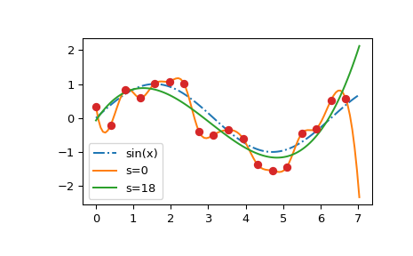 ../../_images/smoothing_splines-1.png